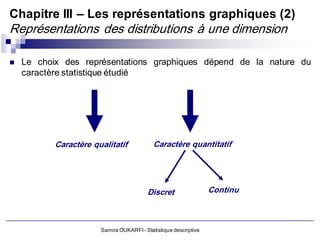 Chapitre III – Les représentations graphiques (2)
Représentations des distributions à une dimension

   Le choix des représentations graphiques dépend de la nature du
    caractère statistique étudié




           Caractère qualitatif             Caractère quantitatif




                                         Discret                  Continu



                       Samira OUKARFI - Statistique descriptive
 