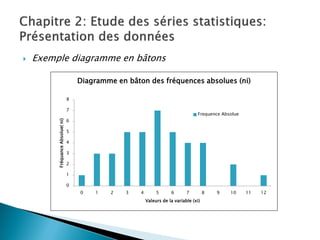    Exemple diagramme en bâtons

                                      Diagramme en bâton des fréquences absolues (ni)

                                  8

                                  7
                                                                                    Frequence Absolue
                                  6
         Fréquance Absolue( ni)




                                  5

                                  4

                                  3

                                  2

                                  1

                                  0
                                      0   1    2   3   4        5      6       7         8   9   10     11   12
                                                           Valeurs de la variable (xi)
 