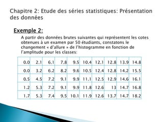 Exemple 2:
  A partir des données brutes suivantes qui représentent les cotes
  obtenues à un examen par 50 étudiants, constatons le
  changement « d’allure » de l’histogramme en fonction de
  l’amplitude pour les classes:

   0.0   2.1   6.1   7.8   9.5 10.4 12.1 12.8 13.9 14.8

   0.0   3.2   6.2   8.2   9.6 10.5 12.4 12.8 14.2 15.5

   0.5   4.5   7.2   9.1   9.9 11.1 12.5 12.9 14.6 16.1

   1.2   5.3   7.2   9.1   9.9 11.8 12.6       13 14.7 16.8

   1.7   5.3   7.4   9.5 10.1 11.9 12.6 13.7 14.7 18.2
 