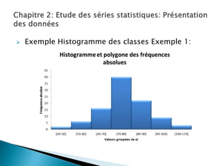    Exemple Histogramme des classes Exemple 1:
 