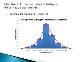  Exemple Polygone des fréquences
 