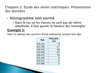    Histogramme non normé
     Dans le cas ou les classes ne sont pas de même
      amplitude, il faut ajuster la hauteur des rectangles
Exemple 3:
Voici le tableau des ouvriers d’une entreprise suivant leur âge:
                                   Freq.abs.
                            Age
                                      (ni)
                         [20,25[            9
                         [25,30[           27
                         [30,35[           36
                         [35,40[           45
                         [40,45[           18
                         [45,50[            9
                         [50,55[            3
                         [55,60[            3
 
