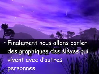 Finalement nous allons parler des graphiques des élèves qui vivent avec d’autres personnes 