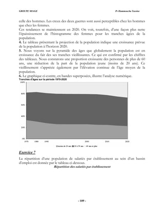 GROUPE MIAGE Pr Hammoucha Yassine
celle des hommes. Les creux des deux guerres sont aussi perceptibles chez les hommes
que chez les femmes.
Ces tendances se maintiennent en 2020. On voit, toutefois, d’une façon plus nette
l’épaississement de l’histogramme des femmes pour les tranches âgées de la
population.
4. Le tableau présentant la projection de la population indique une croissance prévue
de la population à l’horizon 2020.
de des âges que globalement la population est en
ses tranches vieillissantes. Ce qui est confirmé par les chiffres
des tableaux. Nous constatons une proportion croissante des personnes de plus de 60
e la part de la population jeune (moins de 20 ans). Ce
e également par l’élévation continue de l’âge moyen de la
population.
6. Le graphique ci-contre, en bandes superposées, illustre l’analyse numérique.
Tranches d’âges sur la période 1970-2020
5. Nous voyons sur la pyrami
croissance du fait des
ans, une réduction d
vieillissement s’appréci
Exercice 7
La répartition d’une population de salariés par établissement au sein d’un bassin
d’emploi est donnée par le tableau ci-dessous.
Répartition des salariés par établissement
- 109 -
 