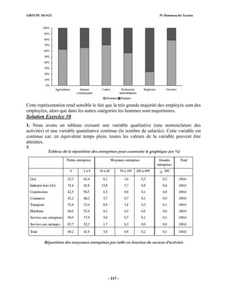 GROUPE MIAGE Pr Hammoucha Yassine
Cette rep entation rend sens fait que la très majorité des em s sont des
employée alors que dans les s catégories les h s sont majoritai
Solution Exercice 10
rés ible le grande ployé
s, autre omme res.
1. Nous avons un tableau croisant une variable qualitative (une nomenclature des
activités) et une variable quantitative continue (le nombre de salariés). Cette variable est
continu en équivalent plein, toutes les valeurs de la variable peuvent être
2.
bleau de la prises pour construire le graph
e car, temps
atteintes.
ique (en %)
Ta répartition des entre
Répartition des moyennes entre e en fonction
pris taill
es par du secteu ivités
r d’act
- 117 -
 