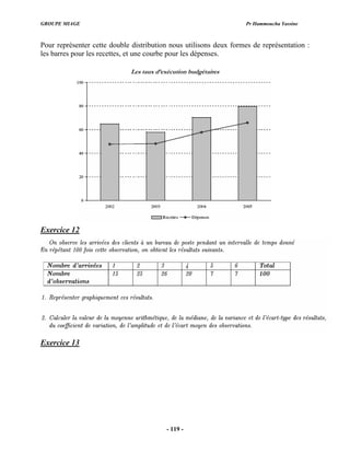 GROUPE MIAGE Pr Hammoucha Yassine
Pour représenter cette double distribution nous utilisons deux formes de représentation :
les barres pour les recettes, et une courbe pour les dépenses.
Les taux d’exécution budgétaires
Exercice 12
Exercice 13
- 119 -
 