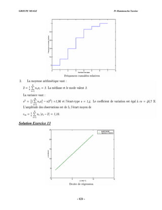 GROUPE MIAGE Pr Hammoucha Yassine
Solution Exercice 13
- 121 -
 