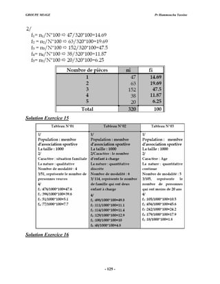 GROUPE MIAGE Pr Hammoucha Yassine
olutio ice 15
S n Exerc
Solution E cice
xer 16
- 125 -
 