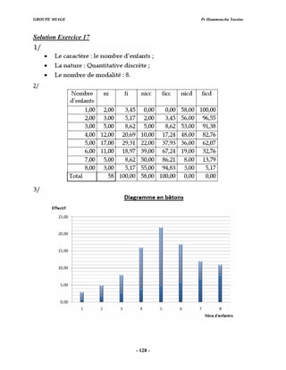 GROUPE MIAGE Pr Hammoucha Yassine
Solution Exercice 17
- 128 -
 