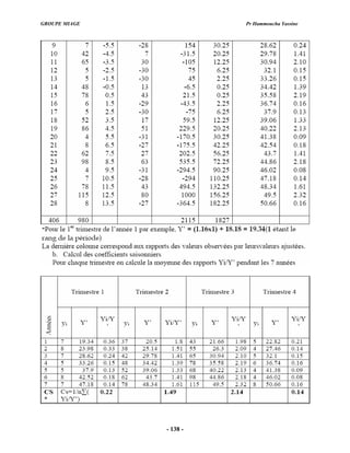 GROUPE MIAGE Pr Hammoucha Yassine
- 138 -
 