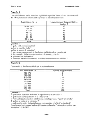 GROUPE MIAGE Pr Hammoucha Yassine
Exercice 1
Dans une commune rurale, où aucune exploitation agricole n’atteint 123 Ha. La distribution
des 100 exploitants en fonction de la superficie se présente comme suit :
Superficie en Ha : xi Le pourcentage des propriétaires
:fi
fonciers
Moins de 5 15
5 – 10 20
10 – 15 15
15 – 20 10
20 – 30 10
30 – 50 12
50 et plus 18
Total 100
Qu
1- quelle est la population cible ?
quel est le caractère étudié ?
quel est le nombre de modalités ?
2- représentez graphiquement la distribution étudiée (simple et cumulative)
3- déterminez les différentes caractéristiques de tendance centrale
4- qu’en est-il de la dispersion ?
5- est-ce que la répartition des terres au
estions :
sein de cette commune est équitable ?
Exercice 2
On considère la distribution définie par le tableau ci-dessus
mensuel en DH Nombre d’appartements
Loyer
150-179 3
180-209 8
210-239 10
240-269 13
270-299 33
300-329 40
330-359 35
360-389 30
Total 172
Questions :
a- quelles sont les born érieures et supérieures de la 1ere classe ?
b- quelles sont les vrai 1ere classe ?
c- l’intervalle de classe e est identique pour chaque classe ? quelle est sa taille ?
- quel est le centre de e classe ?
- q
f- q
mensue
es inf
es limites de la
utilisé
la 1er
d
e uels sont les vraies limites de la classe correspondant à l’effectif le plus élevé ?
uelles sont les bornes de la classe à l’intérieur de laquelle s’est trouvé recensé un loyer
l de 239.50 DH ?
- 142 -
 