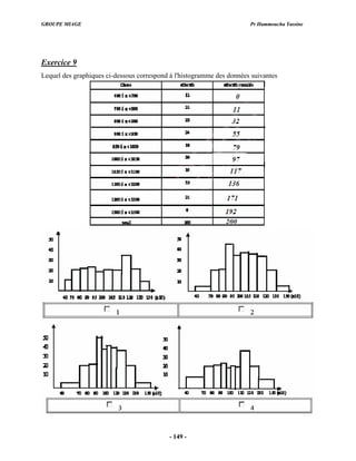 GROUPE MIAGE Pr Hammoucha Yassine
GROUPE MIAGE Pr Hammoucha Yassine
- 149 -
Exercice 9
Lequel des graphiques ci-dessous correspond à l'histogramme des données suivantes
- 149 -
 