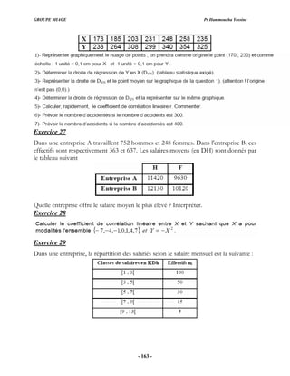 GROUPE MIAGE Pr Hammoucha Yassine
- 163 -
Exercice 27
Dans une entreprise A travaillent 752 hommes et 248 femmes. Dans l'entreprise B, ces
effectifs sont respectivement 363 et 637. Les salaires moyens (en DH) sont donnés par
le tableau suivant
Quelle entreprise offre le salaire moyen le plus élevé ? Interpréter.
Exercice 28
Exercice 29
Dans une entreprise, la répartition des salariés selon le salaire mensuel est la suivante :
 