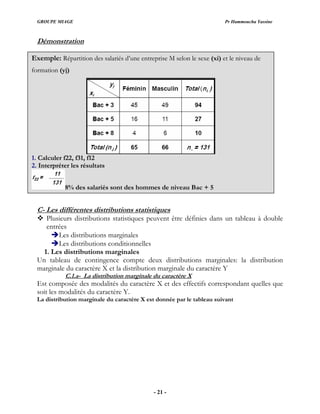 GROUPE MIAGE Pr Hammoucha Yassine
Démonstration
C- Les différentes distributions statistiques
Plusieurs distributions statistiques peuvent être définies dans un tableau à double
entrées
Les distributions marginales
Les distributions conditionnelles
1. Les distributions marginales
Un tableau de contingence compte deux distributions marginales: la distribution
marginale du caractère X et la distribution marginale du caractère Y
C.1.a- La distribution marginale du caractère X
Est composée des modalités du caractère X et des effectifs correspondant quelles que
soit les modalités du caractère Y.
La distribution marginale du caractère X est donnée par le tableau suivant
Exemple: Répartition des salariés d’une entreprise M selon le sexe (xi) et le niveau de
formation (yj)
1.
2. Interpréter les résultats
C lculer f22, f31, f12
a
8% des salariés sont des hommes de niveau Bac + 5
- 21 -
 