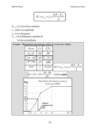 GROUPE MIAGE Pr Hammoucha Yassine
- 43 -
Exemple : Répartition des femmes selon le revenu (en mdhs)
 
