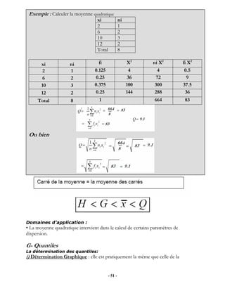GROUPE MIAGE Pr Hammoucha Yassine
Domaines d’application
e
:
• La moyenne quadratique intervient dans le calcul de certains paramètres d
dispersion.
G- Quantiles
La détermination des quantiles:
i) Détermination Graphique : elle est pratiquement la même que celle de la
Exemple : Calculer la moyenne quadratique
xi ni
2 1
6 2
10 3
12 2
Total 8
xi ni fi X2
ni X2
fi X2
2 1 0.125 4 4 0.5
6 2 0.25 36 72 9
10 3 0.375 100 300 37.5
12 2 0.25 144 288 36
Total 8 1 664 83
Ou bien
- 51 -
 