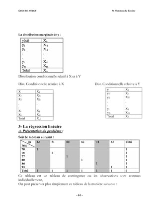 GROUPE MIAGE Pr Hammoucha Yassine
La distribution marginale de y :
Distribution conditionnelle relatif à X et à Y
Dist. Conditionnelle relative à X Dist. Conditionnelle relative à Y
X Xij
X1 X1j
X2 X2j
. .
. .
Xi Xij
Xk Xkj
Total X.j
3- La régression linéaire
A. Présentation du problème :
Soit le tableau suivant :
Ce tableau est un tableau de contingence ou les observations sont connues
individuellement,
On peut présenter plus simplement ce tableau de la manière suivante :
y Xij
y1 Xi1
y2 Xi2
. .
. .
yi Xij
ym Xim
Total Xi.
- 61 -
 