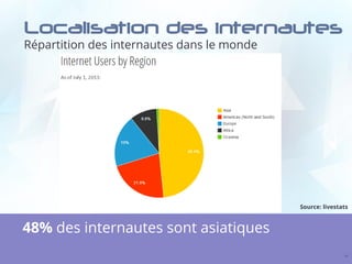 Localisation des internautes
Répartition des internautes dans le monde
12
48% des internautes sont asiatiques
Source: livestats
 