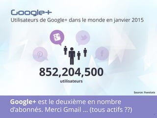 Google+
Utilisateurs de Google+ dans le monde en janvier 2015
17
Google+ est le deuxième en nombre
d’abonnés. Merci Gmail … (tous actifs ??)
852,204,500
utilisateurs
Source: livestats
 
