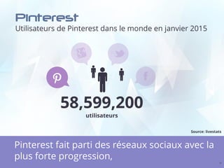 Pinterest
Utilisateurs de Pinterest dans le monde en janvier 2015
19
Pinterest fait parti des réseaux sociaux avec la
plus forte progression,
58,599,200
utilisateurs
Source: livestats
 