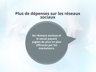 Plus de dépenses sur les réseaux
sociaux
les réseaux sociaux et
le social payant
jugées de plus en plus
efficaces par les
marketeurs.
 