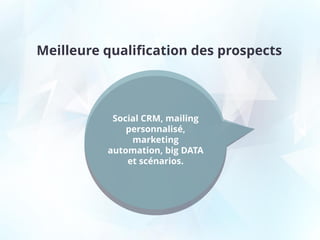 Meilleure qualification des prospects
Social CRM, mailing
personnalisé,
marketing
automation, big DATA
et scénarios.
 