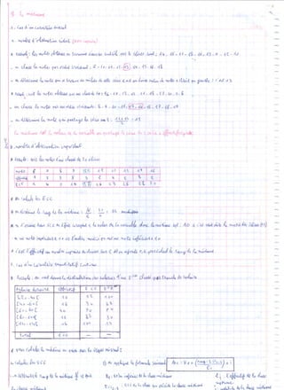Statistiques 1ére année lycée