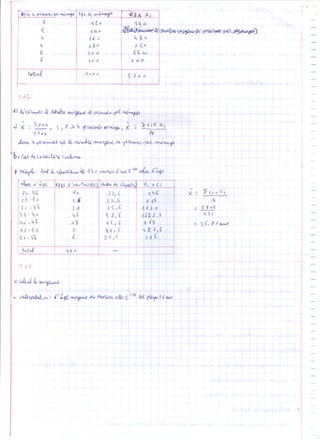 Statistiques 1ére année lycée