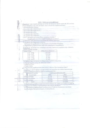 Statistiques 1ére année lycée