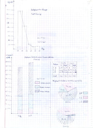 Statistiques 1ére année lycée