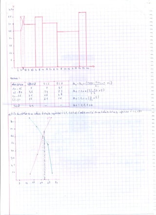 Statistiques 1ére année lycée