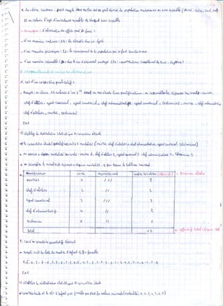 Statistiques 1ére année lycée