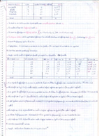 Statistiques 1ére année lycée