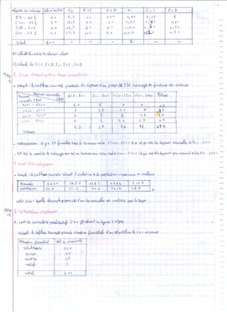 Statistiques 1ére année lycée