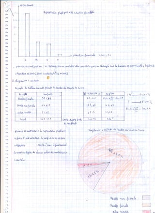 Statistiques 1ére année lycée