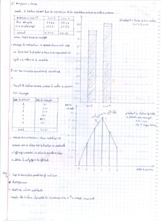 Statistiques 1ére année lycée