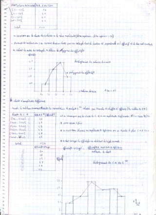 Statistiques 1ére année lycée