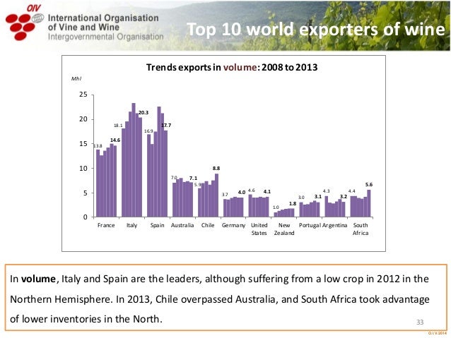  O.I.V.2014 
In volume, Italy and Spain are the leaders, although suffering from a low crop in 2012 in the Northern Hemis...