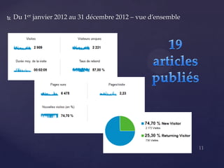    Du 1er janvier 2012 au 31 décembre 2012 – vue d’ensemble
 