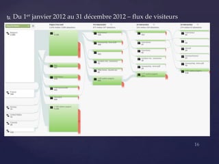    Du 1er janvier 2012 au 31 décembre 2012 – flux de visiteurs
 