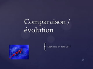Comparaison /
évolution

     {   Depuis le 1er août 2011
 
