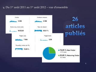   Du 1er août 2011 au 1er août 2012 – vue d’ensemble
 