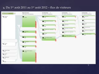    Du 1er août 2011 au 1er août 2012 – flux de visiteurs
 