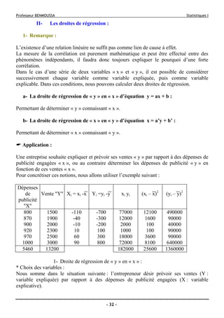 Professeur BENMOUSSA Statistiques I
- 32 -
II- Les droites de régression :
1- Remarque :
L’existence d’une relation linéaire ne suffit pas comme lien de cause à effet.
La mesure de la corrélation est purement mathématique et peut être effectué entre des
phénomènes indépendants, il faudra donc toujours expliquer le pourquoi d’une forte
corrélation.
Dans le cas d’une série de deux variables « x » et « y », il est possible de considérer
successivement chaque variable comme variable expliquée, puis comme variable
explicable. Dans ces conditions, nous pouvons calculer deux droites de régression.
a- La droite de régression de « y » en « x » d’équation y = ax + b :
Permettant de déterminer « y » connaissant « x ».
b- La droite de régression de « x » en « y » d’équation x = a’y + b’ :
Permettant de déterminer « x » connaissant « y ».
Application :
Une entreprise souhaite expliquer et prévoir ses ventes « y » par rapport à des dépenses de
publicité engagées « x », ou au contraire déterminer les dépenses de publicité « y » en
fonction de ces ventes « x ».
Pour concrétiser ces notions, nous allons utiliser l’exemple suivant :
Dépenses
de
publicité
"X"
Vente "Y" Xi = xi -x Yi =yi -y xi yi (xi – x)2
(yi – y)2
800 1500 -110 -700 77000 12100 490000
870 1900 -40 -300 12000 1600 90000
900 2000 -10 -200 2000 100 40000
920 2300 10 100 1000 100 90000
970 2500 60 300 18000 3600 90000
1000 3000 90 800 72000 8100 640000
5460 13200 182000 25600 1360000
1- Droite de régression de « y » en « x » :
* Choix des variables :
Nous somme dans le situation suivante : l’entrepreneur désir prévoir ses ventes (Y :
variable expliquée) par rapport à des dépenses de publicité engagées (X : variable
explicative).
 