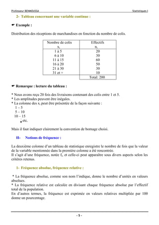 Professeur BENMOUSSA Statistiques I
- 5 -
2- Tableau concernant une variable continue :
Exemple :
Distribution des réceptions de marchandises en fonction du nombre de colis.
Nombre de colis
xi
Effectifs
ni
1 à 5 20
6 à 10 30
11 à 15 60
16 à 20 50
21 à 30 30
31 et + 10
Total: 200
Remarque : lecture du tableau :
* Nous avons reçu 20 fois des livraisons contenant des colis entre 1 et 5.
* Les amplitudes peuvent être inégales.
* La colonne des xi peut être présentée de la façon suivante :
1 – 5
5 – 10
10 – 15
etc.
Mais il faut indiquer clairement la convention de bornage choisi.
II- Notions de fréquence :
La deuxième colonne d’un tableau de statistique enregistre le nombre de fois que la valeur
de la variable mentionnée dans la première colonne a été rencontrée.
Il s’agit d’une fréquence, notée fi, et celle-ci peut apparaître sous divers aspects selon les
critères retenus.
1- Fréquence absolue, fréquence relative :
* La fréquence absolue, comme son nom l’indique, donne le nombre d’unités en valeurs
absolues.
* La fréquence relative est calculée en divisant chaque fréquence absolue par l’effectif
total de la population.
En d’autres termes, la fréquence est exprimée en valeurs relatives multipliée par 100
donne un pourcentage.
 