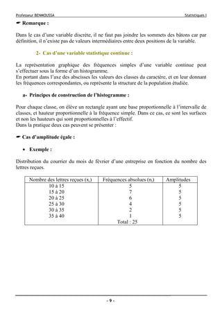 Professeur BENMOUSSA Statistiques I
- 9 -
Remarque :
Dans le cas d’une variable discrète, il ne faut pas joindre les sommets des bâtons car par
définition, il n’existe pas de valeurs intermédiaires entre deux positions de la variable.
2- Cas d’une variable statistique continue :
La représentation graphique des fréquences simples d’une variable continue peut
s’effectuer sous la forme d’un histogramme.
En portant dans l’axe des abscisses les valeurs des classes du caractère, et en leur donnant
les fréquences correspondantes, ou représente la structure de la population étudiée.
a- Principes de construction de l’histogramme :
Pour chaque classe, on élève un rectangle ayant une base proportionnelle à l’intervalle de
classes, et hauteur proportionnelle à la fréquence simple. Dans ce cas, ce sont les surfaces
et non les hauteurs qui sont proportionnelles à l’effectif.
Dans la pratique deux cas peuvent se présenter :
Cas d’amplitude égale :
• Exemple :
Distribution du courrier du mois de février d’une entreprise en fonction du nombre des
lettres reçues.
Nombre des lettres reçues (xi) Fréquences absolues (ni) Amplitudes
10 à 15 5 5
15 à 20 7 5
20 à 25 6 5
25 à 30 4 5
30 à 35 2 5
35 à 40 1 5
Total : 25
 