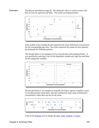 Examples The data are described on page 89. The dialog box above is used to create a dot
plot of Conc by AgeClass and State. The results are displayed below.
Each symbol in the example dot plot represents the mean cholesterol concentration
for the corresponding age class. The circles represent the means for Iowa patients,
the diamonds for Nebraska patients.
The dot plot below is an example of a two-way dot plot with juxtaposed plots. It
was specified by selecting Conc for the dependent variable and AgeClass and State
for the categorical variables.
The dot plot below is an example of using the All Values option to display a series
of one-dimensional scatter plots. One dot is plotted for each value of cholesterol
concentration, rather than one dot for the mean.
Click on the Settings icon to change the titles, fonts, symbols, or colors.
Chapter 5, Summary Plots 107
 
