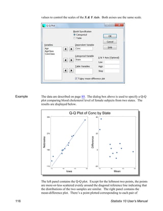 values to control the scales of the X & Y Axis. Both axises use the same scale.
Example The data are described on page 89. The dialog box above is used to specify a Q-Q
plot comparing blood cholesterol level of female subjects from two states. The
results are displayed below.
The left panel contains the Q-Q plot. Except for the leftmost two points, the points
are more-or-less scattered evenly around the diagonal reference line indicating that
the distributions of the two samples are similar. The right panel contains the
mean-difference plot. There’s a point plotted corresponding to each pair of
116 Statistix 10 User’s Manual
 