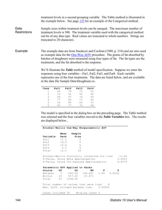 Case Fat1 Fat2 Fat3 Fat4
1 64 78 75 55
2 72 91 93 66
3 68 97 78 49
4 77 82 71 64
5 56 85 63 70
6 95 77 76 68
Kruskal-Wallis One-Way Nonparametric AOV
Mean Sample
Variable Rank Size
Fat1 11.3 6
Fat2 19.5 6
Fat3 13.6 6
Fat4 5.7 6
Total 12.5 24
Kruskal-Wallis Statistic, corrected for ties 11.85
P-Value, Using Beta Approximation 0.0023
P-Value, Using Chi-Squared Approximation 0.0079
Parametric AOV Applied to Ranks
Source DF SS MS F P
Between 3 590.58 196.861 7.06 0.0020
Within 20 557.42 27.871
Total 23 1148.00
Total number of values that were tied 8
Max. diff. allowed between ties 0.00001
Cases Included 24 Missing Cases 0
treatment levels in a second grouping variable. The Table method is illustrated in
the example below. See page 133 for an example of the Categorical method.
Data
Restrictions
Sample sizes within treatment levels can be unequal. The maximum number of
treatment levels is 500. The treatment variable used with the categorical method
can be of any data type. Real values are truncated to whole numbers. Strings are
truncated to 20 characters.
Example The example data are from Snedecor and Cochran (1980, p. 216) and are also used
as example data for the One-Way AOV procedure. The grams of fat absorbed by
batches of doughnuts were measured using four types of fat. The fat types are the
treatments, and the fat absorbed is the response.
We’ll illustrate the Table method of model specification. Suppose we enter the
responses using four variables—Fat1, Fat2, Fat3, and Fat4. Each variable
represents one of the four treatments. The data are listed below, and are available
in the data file Sample DataDoughnuts.sx.
The model is specified in the dialog box on the preceding page. The Table method
was selected and the four variables moved to the Table Variables box. The results
are displayed below..
144 Statistix 10 User’s Manual
 