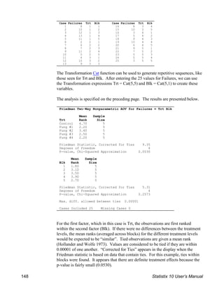 Case Failures Trt Blk Case Failures Trt Blk
1 8 1 1 14 8 3 4
2 10 1 2 15 10 3 5
3 12 1 3 16 3 4 1
4 13 1 4 17 5 4 2
5 11 1 5 18 9 4 3
6 2 2 1 19 10 4 4
7 6 2 2 20 6 4 5
8 7 2 3 21 9 5 1
9 11 2 4 22 7 5 2
10 5 2 5 23 5 5 3
11 4 3 1 24 5 5 4
12 10 3 2 25 3 5 5
13 9 3 3
Friedman Two-Way Nonparametric AOV for Failures = Trt Blk
Mean Sample
Trt Rank Size
Control 4.70 5
Fung #1 2.20 5
Fung #2 3.40 5
Fung #3 2.50 5
Fung #4 2.20 5
Friedman Statistic, Corrected for Ties 9.35
Degrees of Freedom 4
P-value, Chi-Squared Approximation 0.0530
Mean Sample
Blk Rank Size
1 1.80 5
2 3.10 5
3 3.50 5
4 3.90 5
5 2.70 5
Friedman Statistic, Corrected for Ties 5.31
Degrees of Freedom 4
P-value, Chi-Squared Approximation 0.2573
Max. diff. allowed between ties 0.00001
Cases Included 25 Missing Cases 0
The Transformation Cat function can be used to generate repetitive sequences, like
those seen for Trt and Blk. After entering the 25 values for Failures, we can use
the Transformation expressions Trt = Cat(5,5) and Blk = Cat(5,1) to create these
variables.
The analysis is specified on the preceding page. The results are presented below.
For the first factor, which in this case is Trt, the observations are first ranked
within the second factor (Blk). If there were no differences between the treatment
levels, the mean ranks (averaged across blocks) for the different treatment levels
would be expected to be “similar”. Tied observations are given a mean rank
(Hollander and Wolfe 1973). Values are considered to be tied if they are within
0.00001 of one another. “Corrected for Ties” appears in the display when the
Friedman statistic is based on data that contain ties. For this example, ties within
blocks were found. It appears that there are definite treatment effects because the
p-value is fairly small (0.0530).
148 Statistix 10 User’s Manual
 